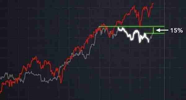 比特币BTC被低估50% 真实价格应超12万刀